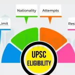 Mastering the Introduction: A Key to Scoring High in UPSC CSE Essays