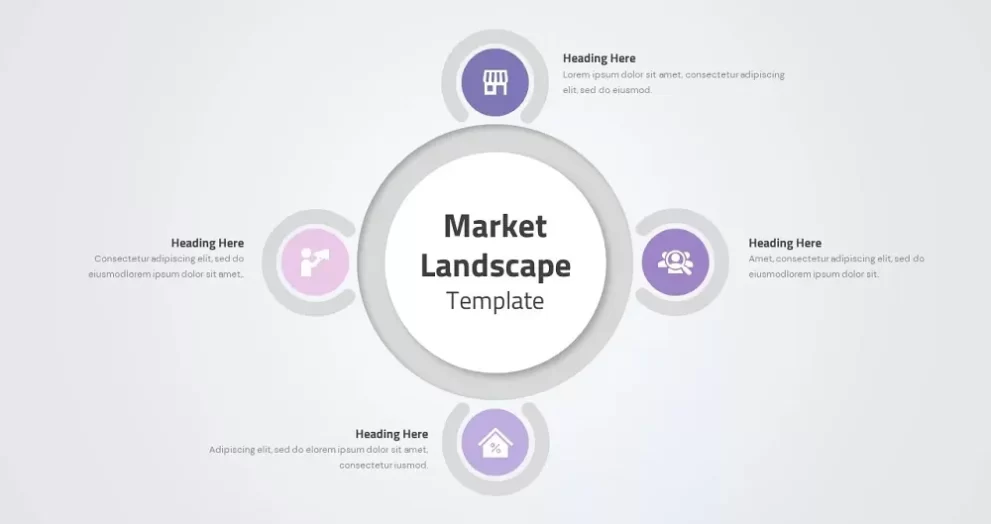 Marketing Landscape